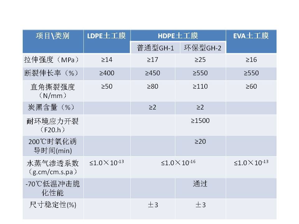 魚塘黑膜 黑膜沼氣池、氧化塘設(shè)計施工方案